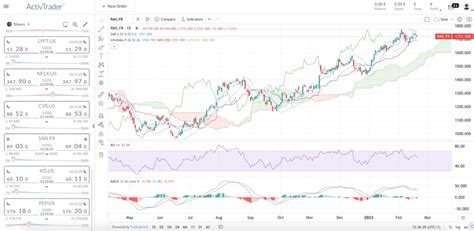 hermes cotation bourse|stock hermes bourse.